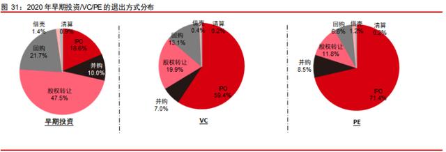 中信证券深度研究：中国股权投资市场步入黄金时代
