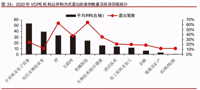 中信证券深度研究：中国股权投资市场步入黄金时代