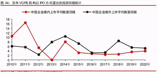 中信证券深度研究：中国股权投资市场步入黄金时代
