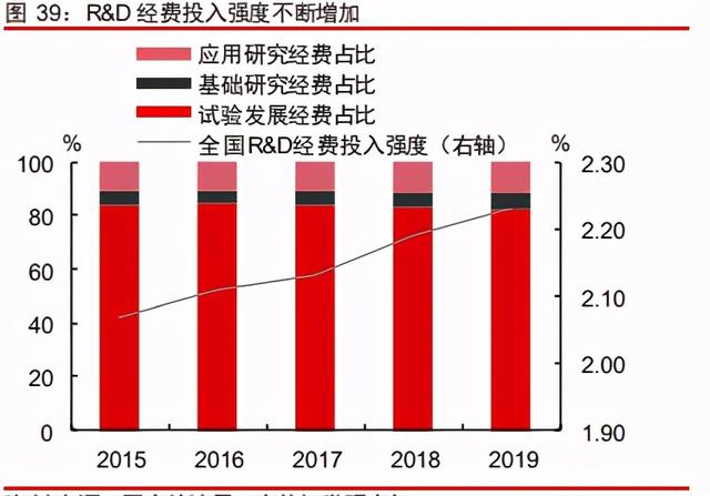 中信证券深度研究：中国股权投资市场步入黄金时代
