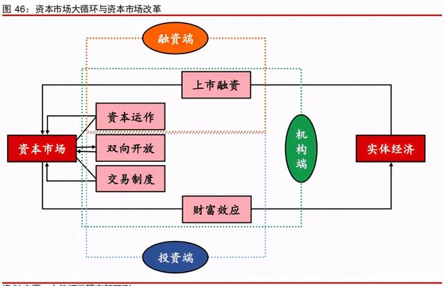 中信证券深度研究：中国股权投资市场步入黄金时代