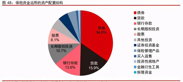中信证券深度研究：中国股权投资市场步入黄金时代