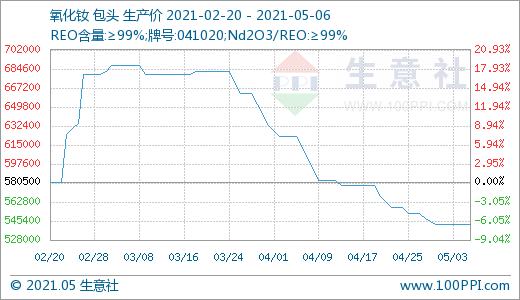 稀土行业风光不再 4月跌幅明显