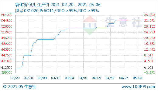 稀土行业风光不再 4月跌幅明显