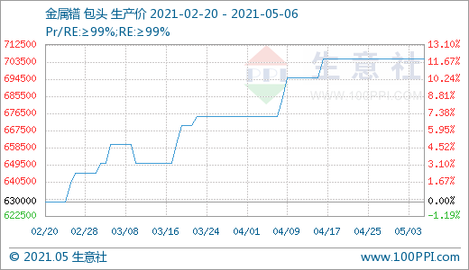 稀土行业风光不再 4月跌幅明显