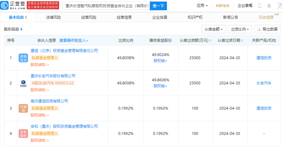 长安汽车,新能源,智能网联