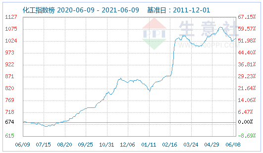 供需平衡 磷酸铁锂市场运行平稳 供需平衡 磷酸铁锂市场运行平稳