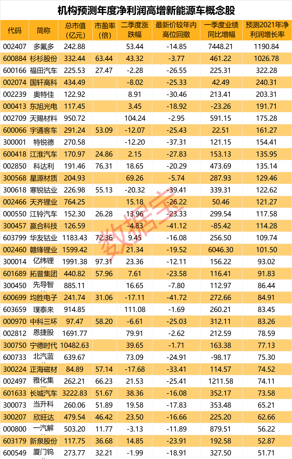 数据宝  个股行情