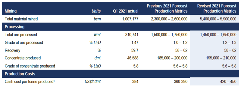 银河资源更新Mt Cattlin锂资源量
