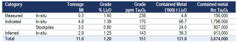 银河资源更新Mt Cattlin锂资源量