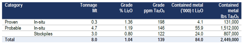 银河资源更新Mt Cattlin锂资源量