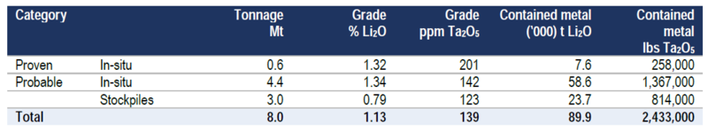 银河资源更新Mt Cattlin锂资源量