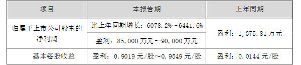 氢燃料电池,加氢站,华昌化工,氢能