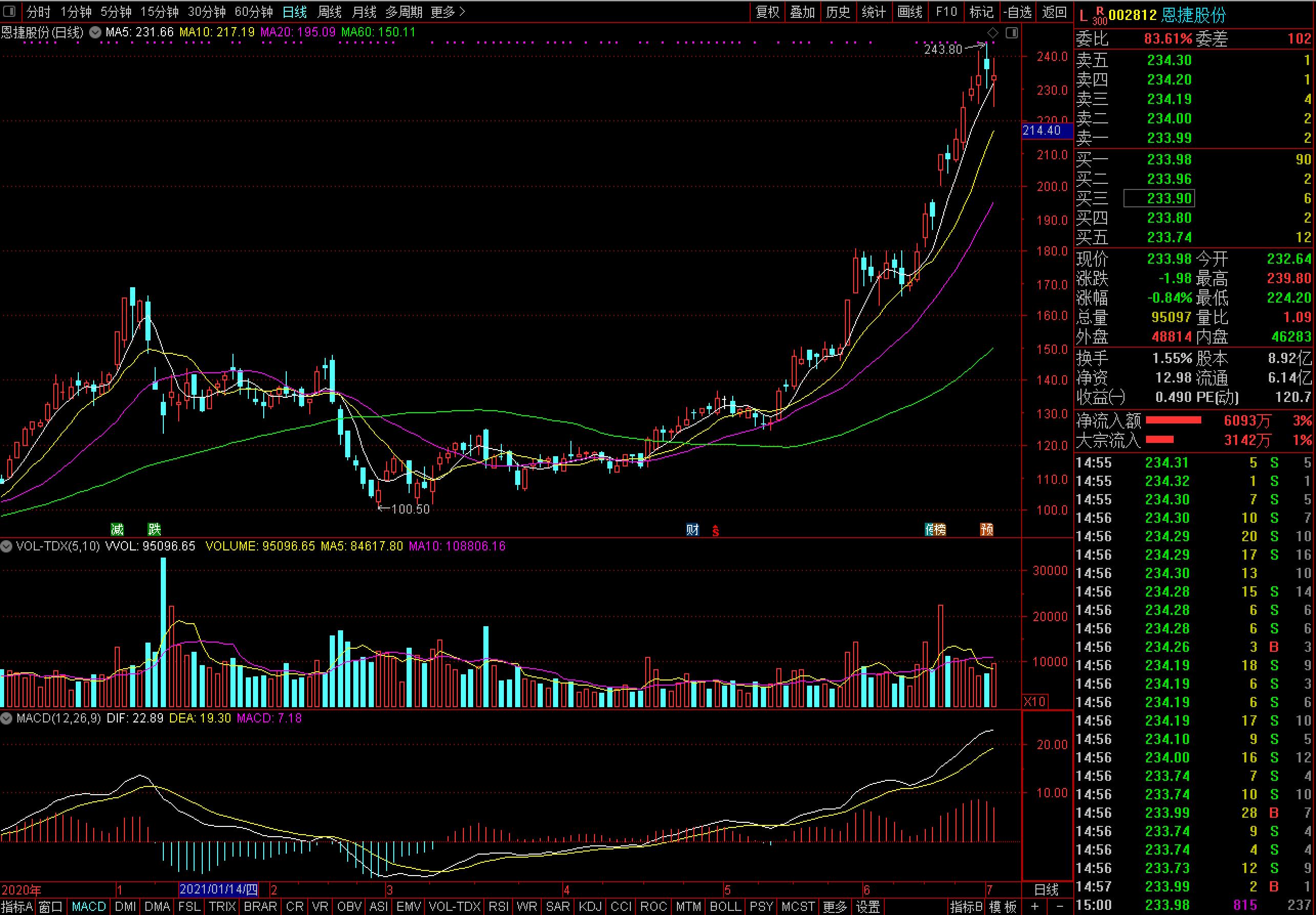恩捷股份股价走势图