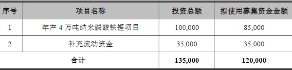 德方纳米,纳米磷酸铁锂,正极材料