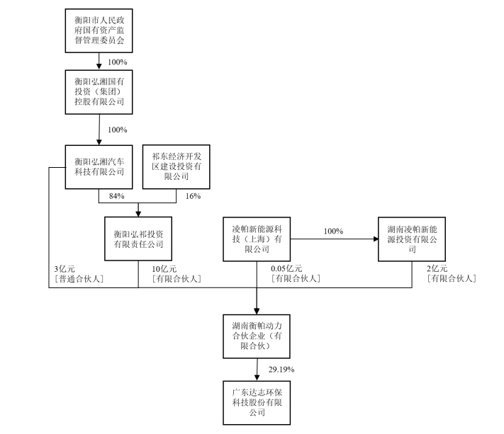 ST达志,衡阳,动力电池