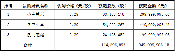 盛新锂能,锂电新能源,锂盐