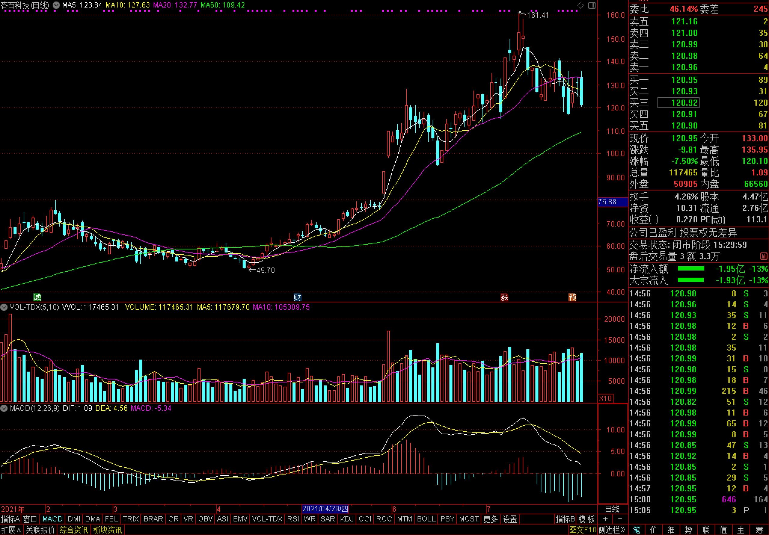 容百科技股价走势图