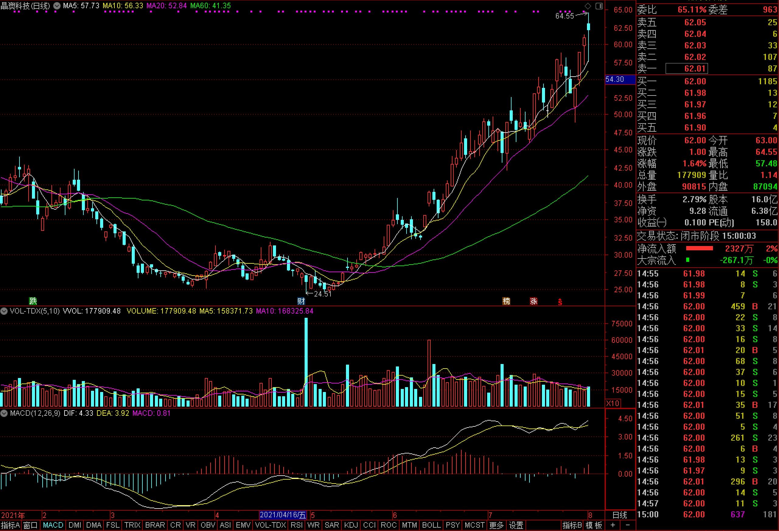 晶澳科技股价走势图