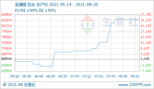 近期下游需求一般 国内稀土市场走势小幅下滑