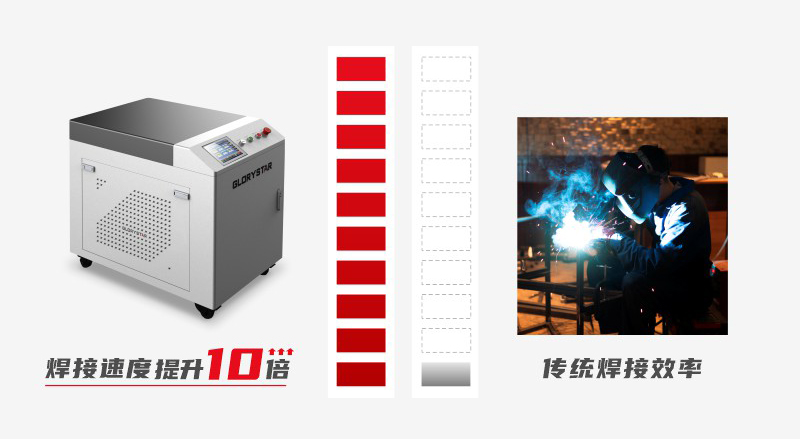 力星激光GSW系列手持激光焊接机震“焊”来袭