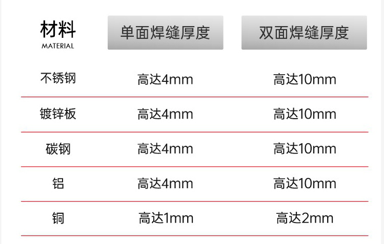 力星激光GSW系列手持激光焊接机震“焊”来袭