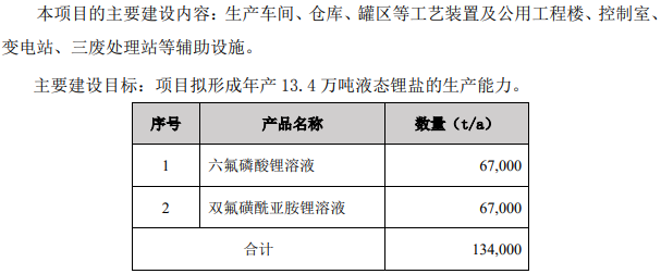 永太科技,六氟磷酸锂,电解液