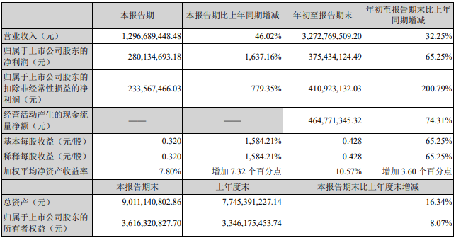 永太科技,六氟磷酸锂,电解液