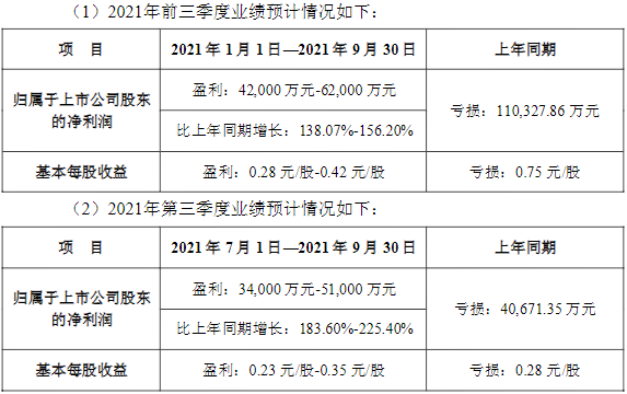 天齐锂业,氢氧化锂,锂矿