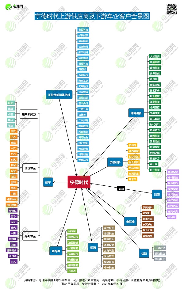 动力电池,锂电池,宁德时代