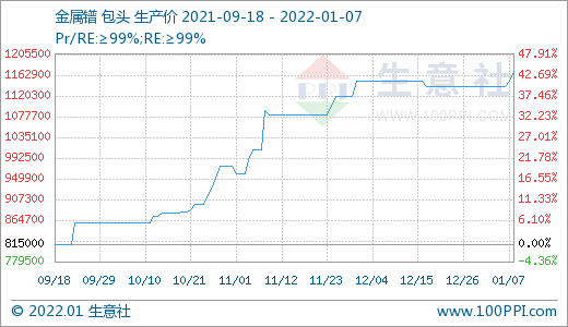 稀土市场迎来“开门红” 价格持续上涨