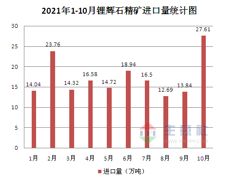 碳酸锂,磷酸铁锂,锂电材料