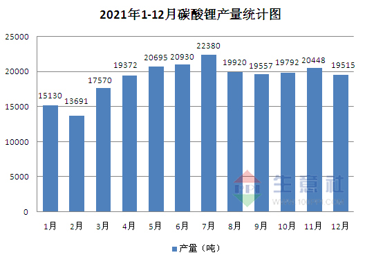 碳酸锂,磷酸铁锂,锂电材料