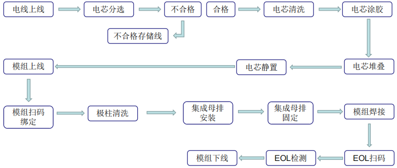 锂电设备,智能制造,晖耀激光
