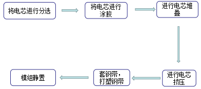 锂电设备,智能制造,晖耀激光