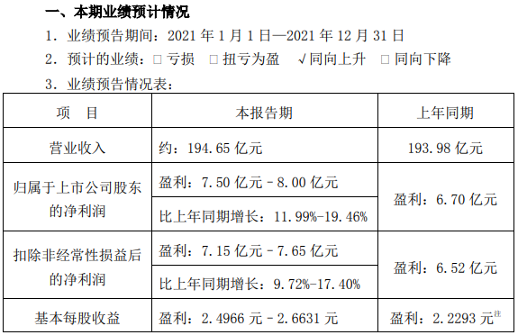 电动工具和吸尘器等收入增长较好 德赛电池去年净利预超7.5亿
