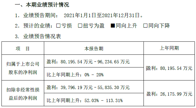 欣旺达2021年业绩预计情况 欣旺达2021年业绩预计情况