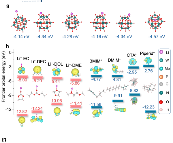 上海硅酸盐所锂金属电池双功能电解液设计研究获进展