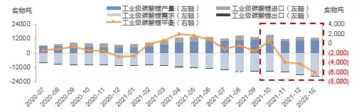 新年1月锂盐缺口较大 下游企业或将面临减产风险 新年1月锂盐缺口较大 下游企业或将面临减产风险
