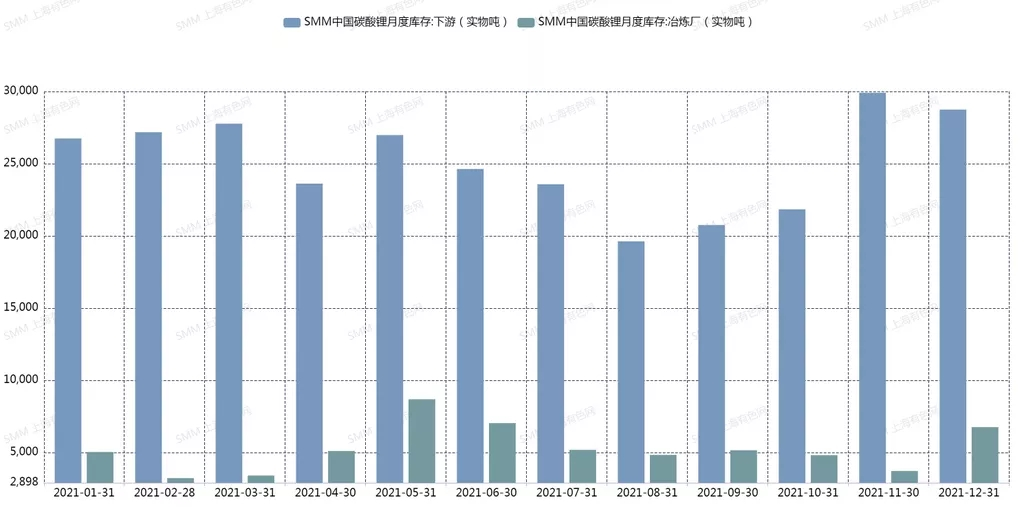 新年1月锂盐缺口较大 下游企业或将面临减产风险 新年1月锂盐缺口较大 下游企业或将面临减产风险