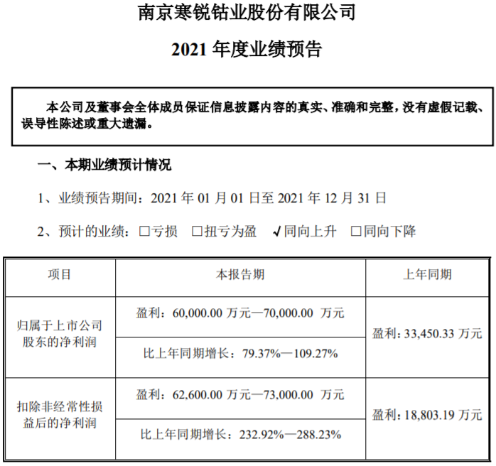 寒锐钴业 寒锐钴业