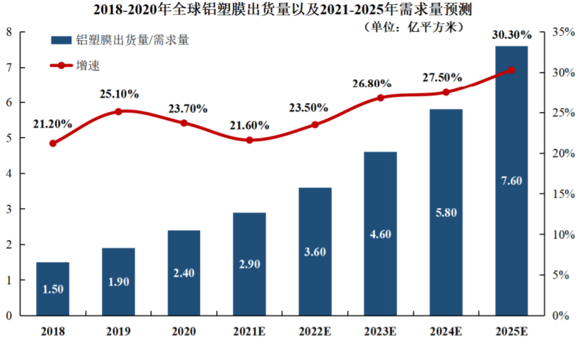 图片来源：EVTank