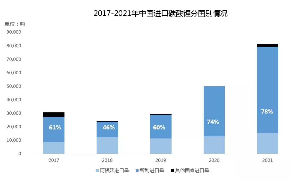 智利资源国有化提案初步通过 是否影响中国锂市供应格局