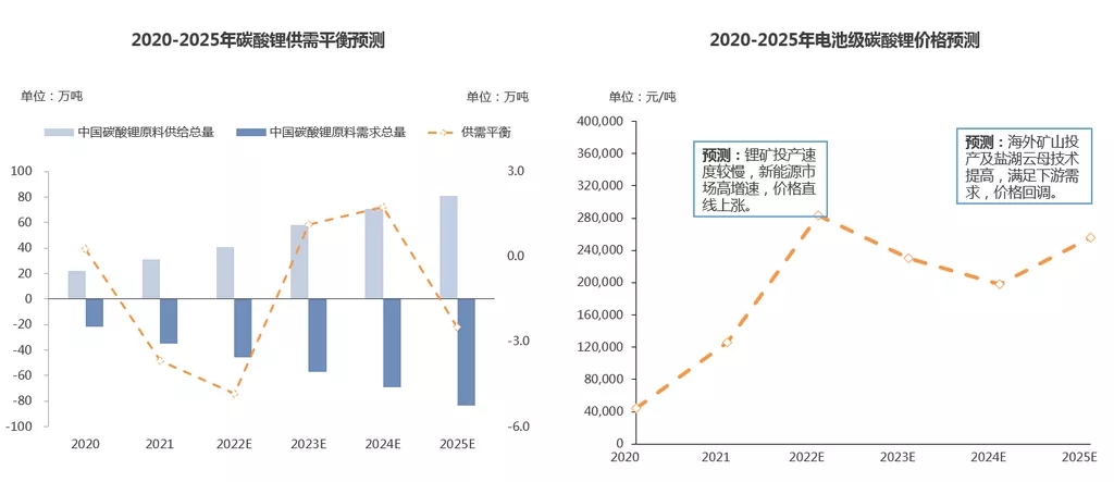 智利资源国有化提案初步通过 是否影响中国锂市供应格局