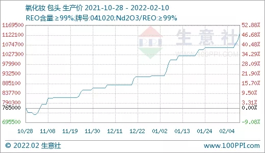 需求旺盛 稀土市场行情节节攀升