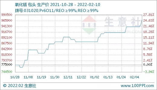 需求旺盛 稀土市场行情节节攀升