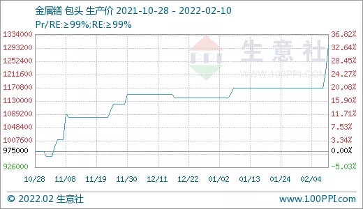 需求旺盛 稀土市场行情节节攀升
