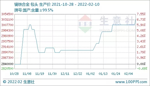 需求旺盛 稀土市场行情节节攀升