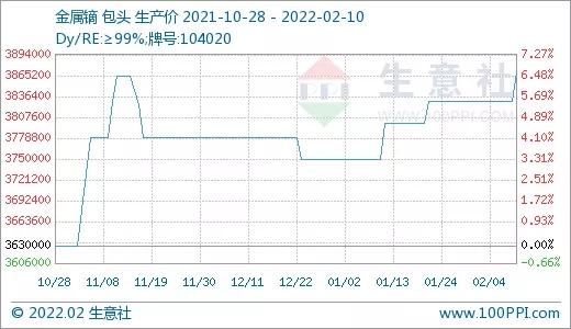 需求旺盛 稀土市场行情节节攀升