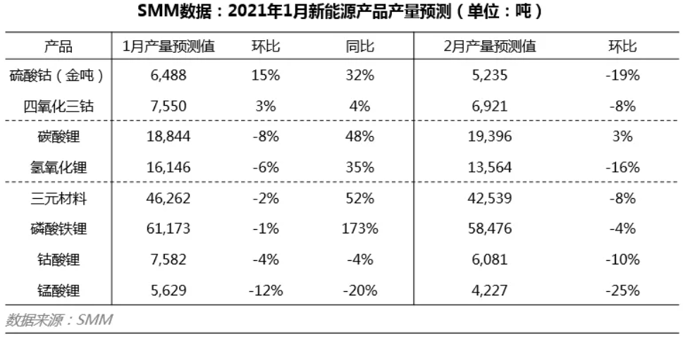 锂盐,正极材料 锂盐,正极材料